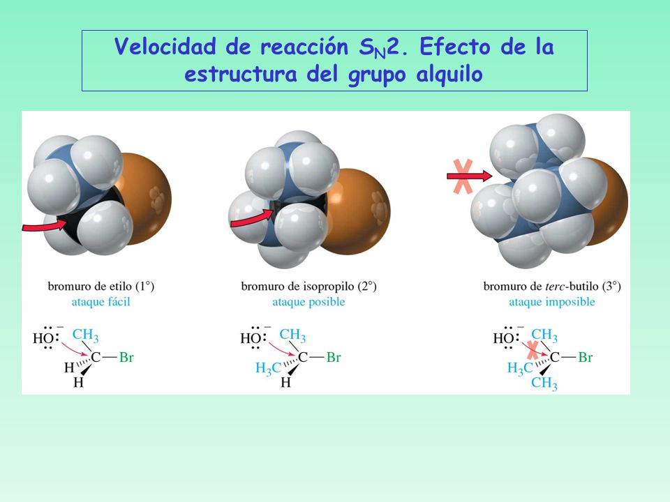 Velocidad de reacción SN2. Efecto de la estructura del grupo alquilo