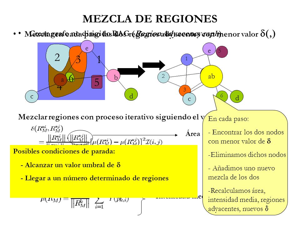MEZCLA DE REGIONES Mezclar en cada paso las dos regiones adyacentes con menor valor d(,) Crear grafo no dirigido RAG (Region Adyacency raph)