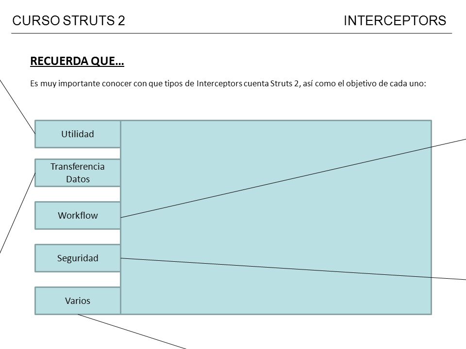 CURSO STRUTS 2 INTERCEPTORS RECUERDA QUE… Interceptors de Utilidad