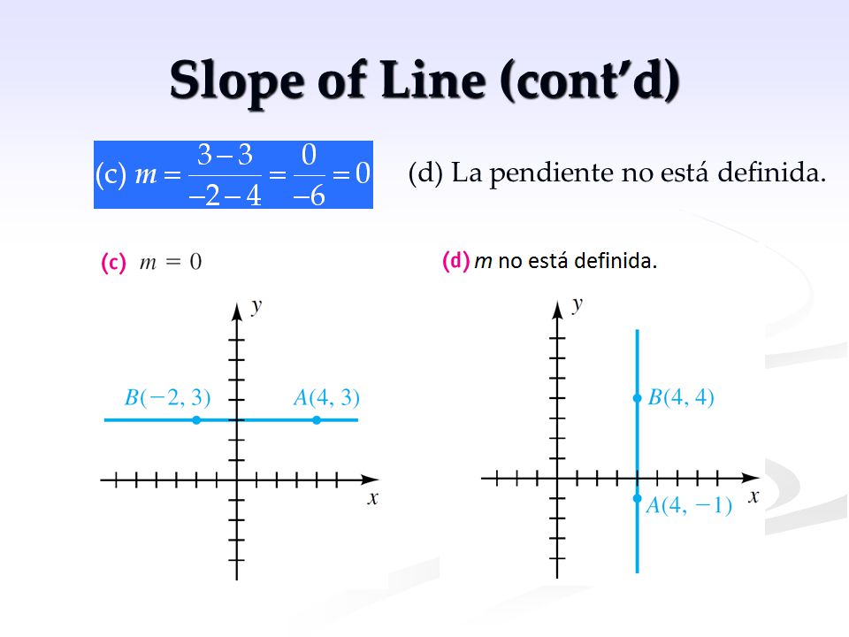 Slope of Line (cont’d) (d) La pendiente no está definida.