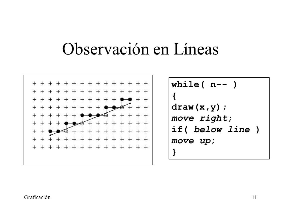 Observación en Líneas while( n-- ) { draw(x,y); move right;