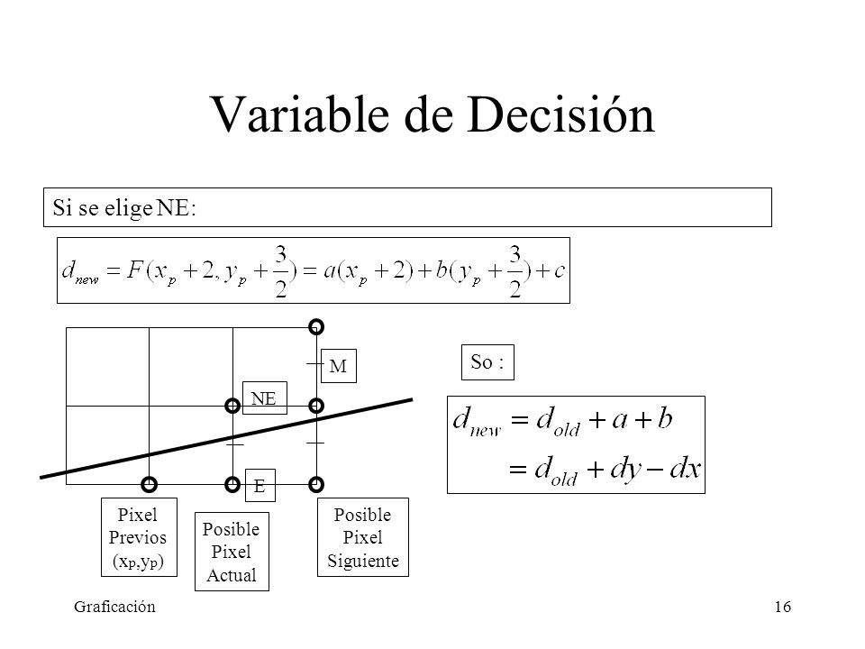 Variable de Decisión Si se elige NE: So : M NE E Pixel Previos (xp,yp)
