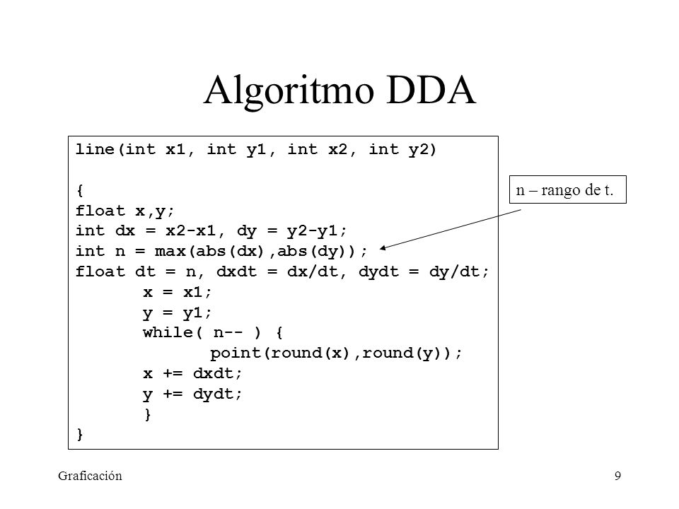 Algoritmo DDA line(int x1, int y1, int x2, int y2) { float x,y;