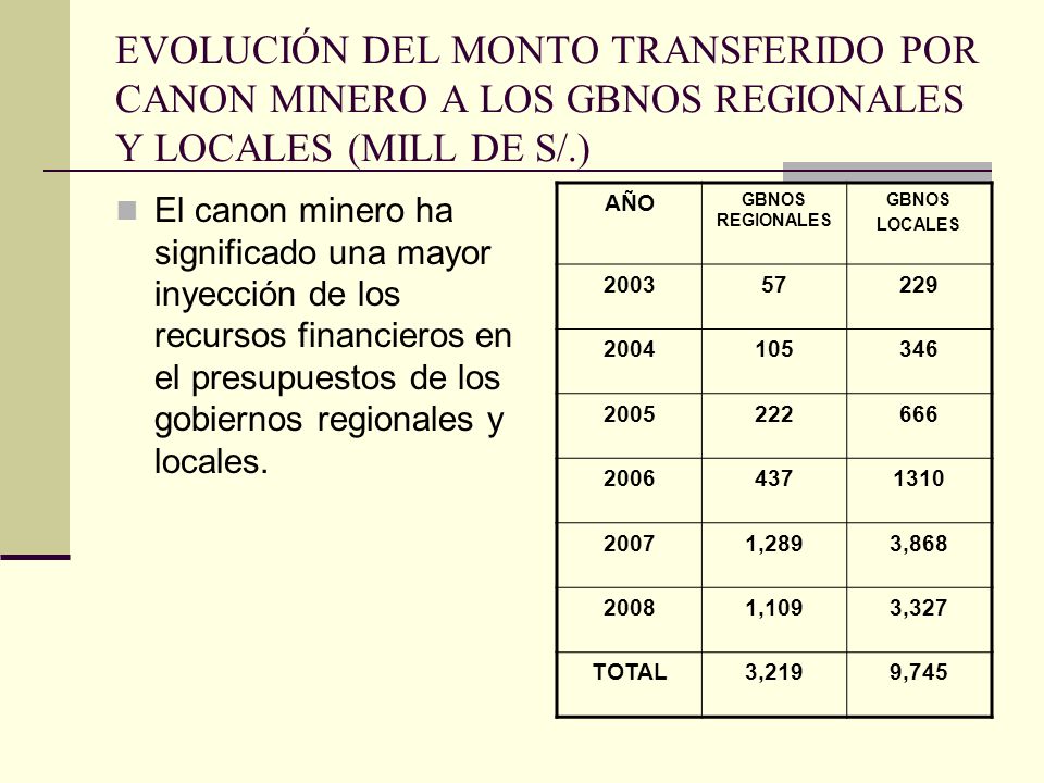 EVOLUCIÓN DEL MONTO TRANSFERIDO POR CANON MINERO A LOS GBNOS REGIONALES Y LOCALES (MILL DE S/.)