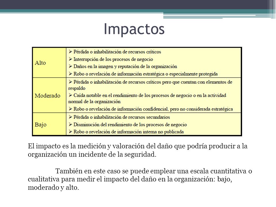 Impactos El impacto es la medición y valoración del daño que podría producir a la organización un incidente de la seguridad.