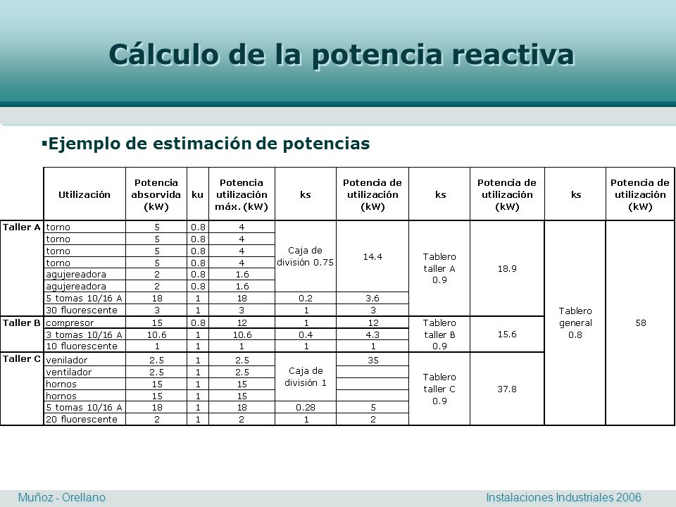 Cálculo de la potencia reactiva