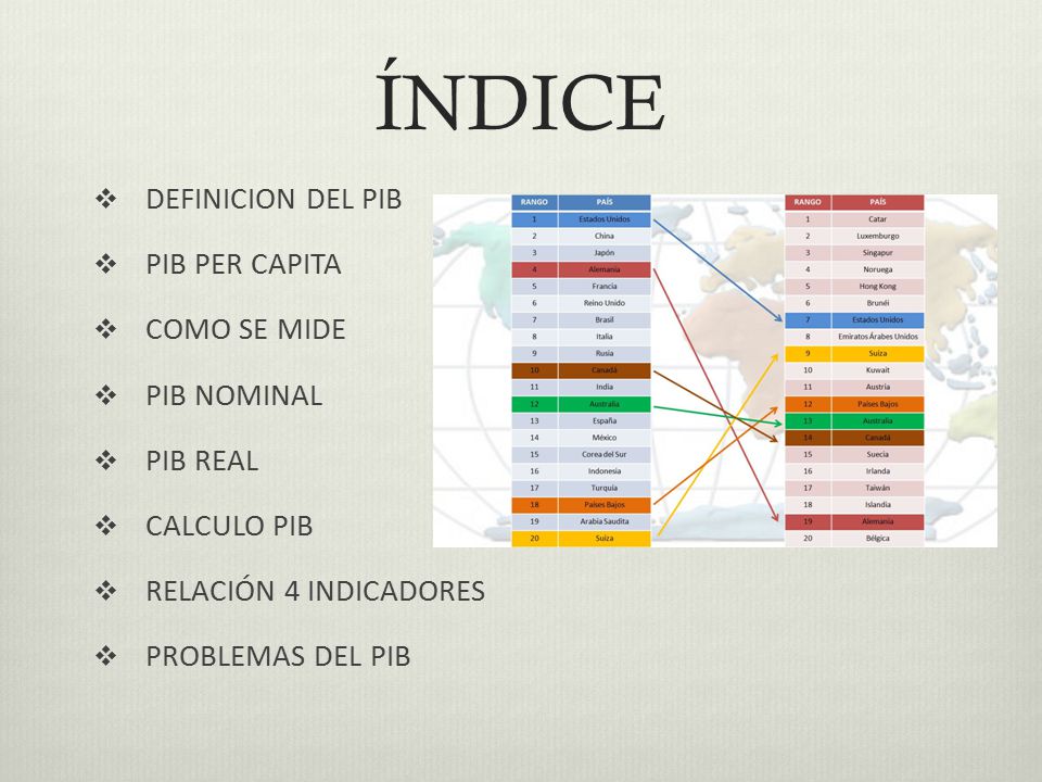 ÍNDICE DEFINICION DEL PIB PIB PER CAPITA COMO SE MIDE PIB NOMINAL