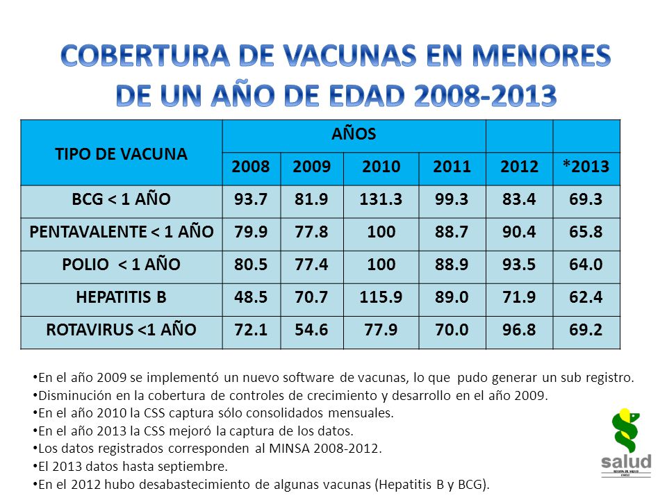 COBERTURA DE VACUNAS EN MENORES DE UN AÑO DE EDAD