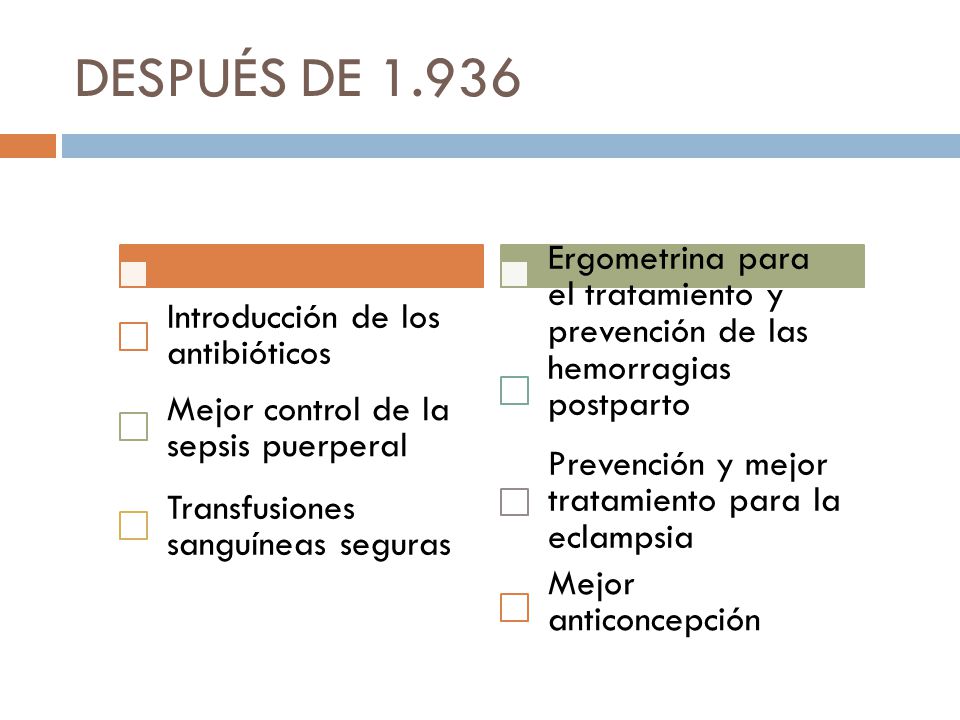 DESPUÉS DE Introducción de los antibióticos. Mejor control de la sepsis puerperal. Transfusiones sanguíneas seguras.