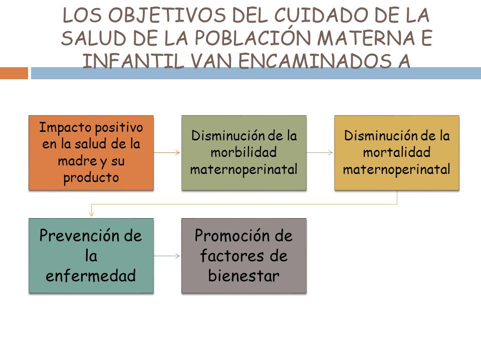 LOS OBJETIVOS DEL CUIDADO DE LA SALUD DE LA POBLACIÓN MATERNA E INFANTIL VAN ENCAMINADOS A