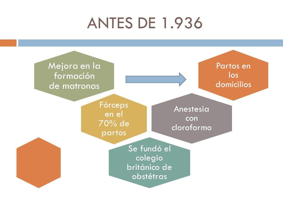 ANTES DE Mejora en la formación de matronas
