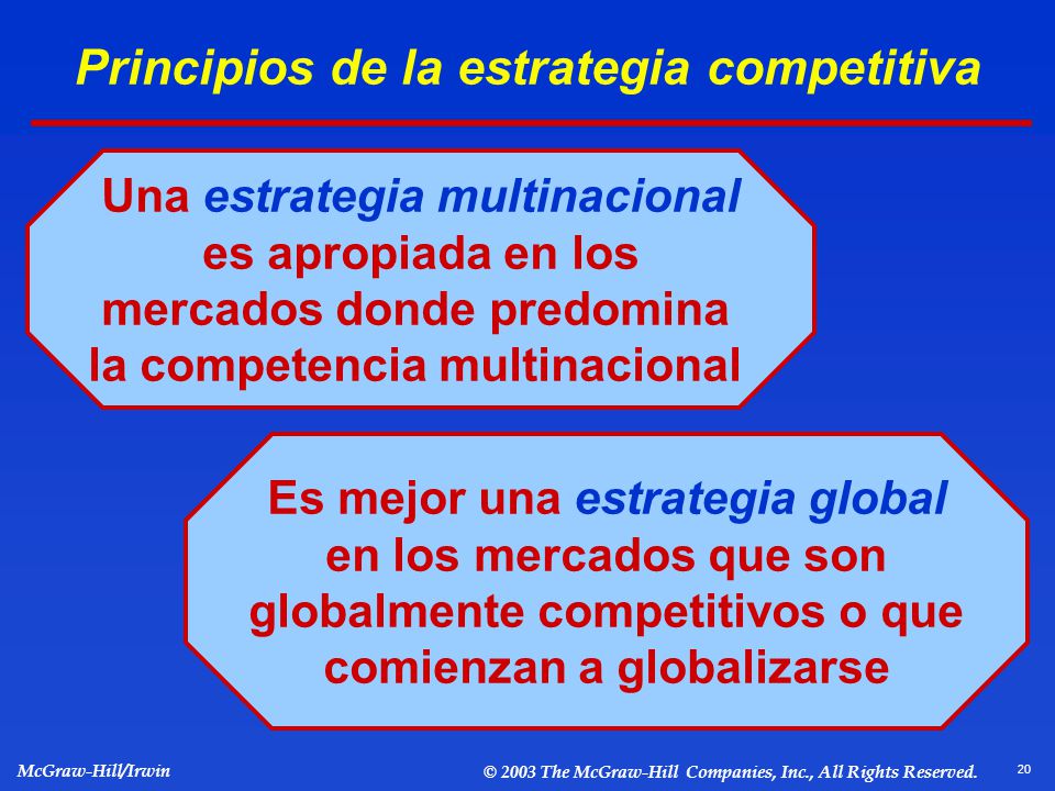 Principios de la estrategia competitiva