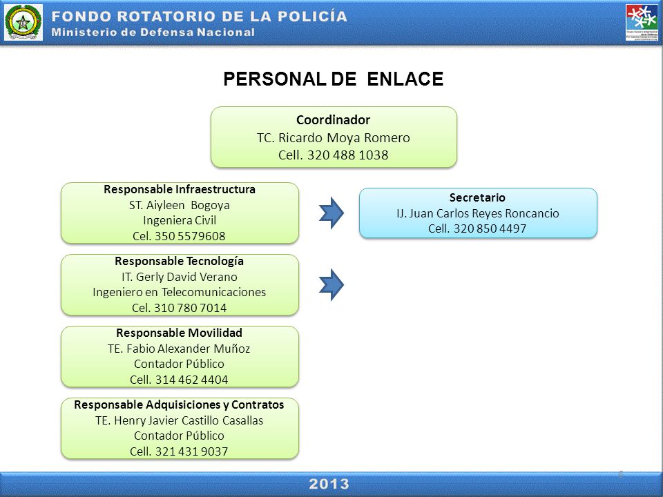 PERSONAL DE ENLACE Coordinador TC. Ricardo Moya Romero