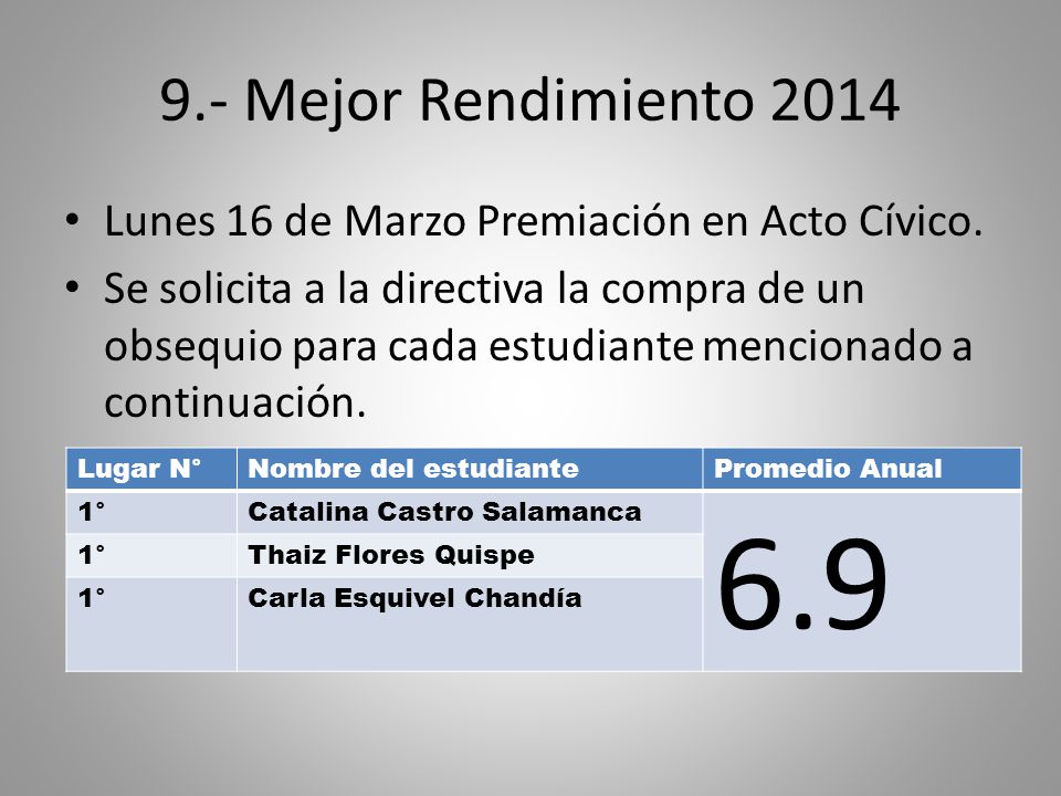 9.- Mejor Rendimiento 2014 Lunes 16 de Marzo Premiación en Acto Cívico.