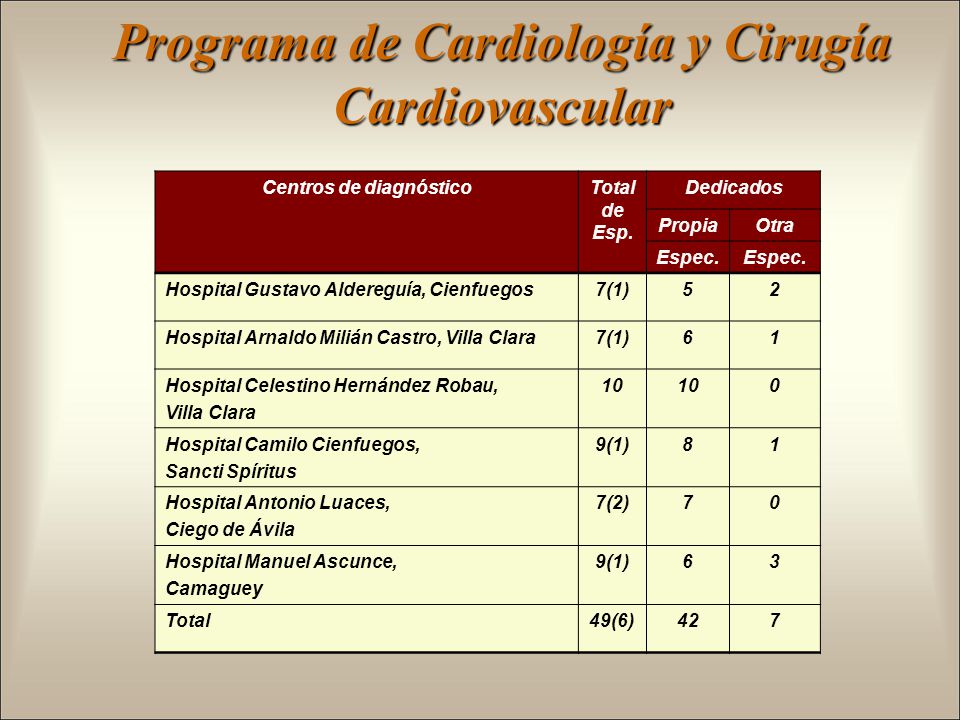 Programa de Cardiología y Cirugía Cardiovascular