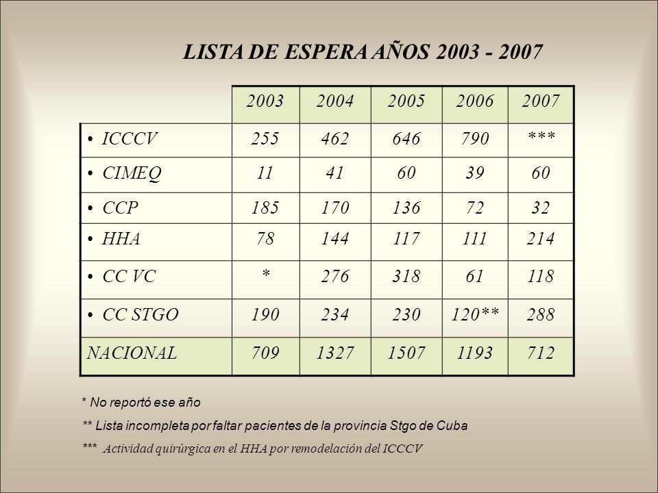 LISTA DE ESPERA AÑOS ICCCV 255