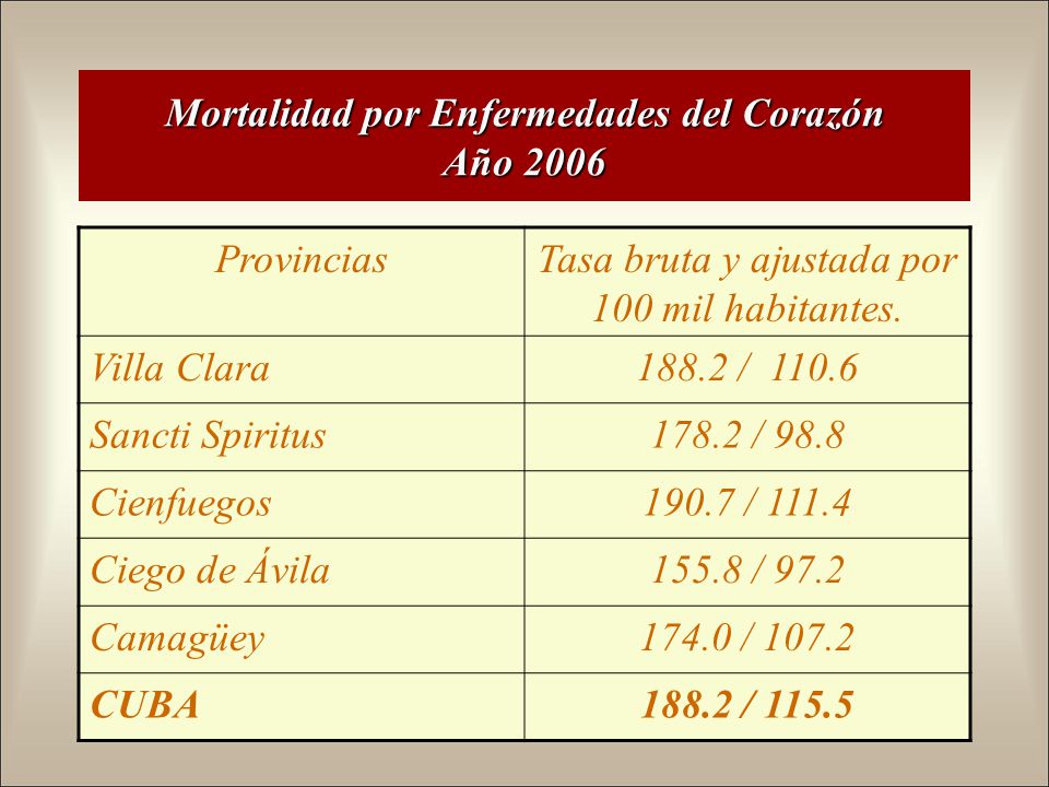 Mortalidad por Enfermedades del Corazón Año 2006