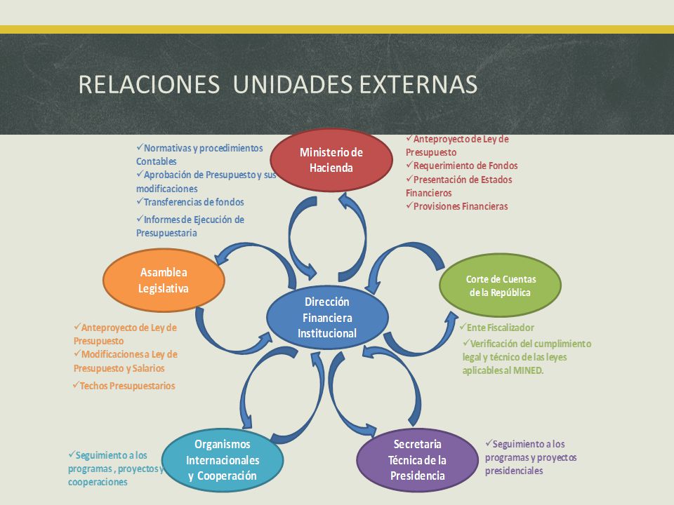 RELACIONES UNIDADES EXTERNAS