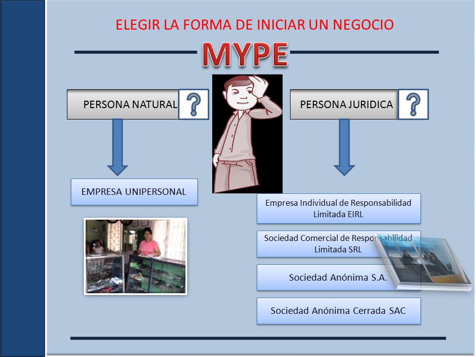 MYPE ELEGIR LA FORMA DE INICIAR UN NEGOCIO PERSONA NATURAL