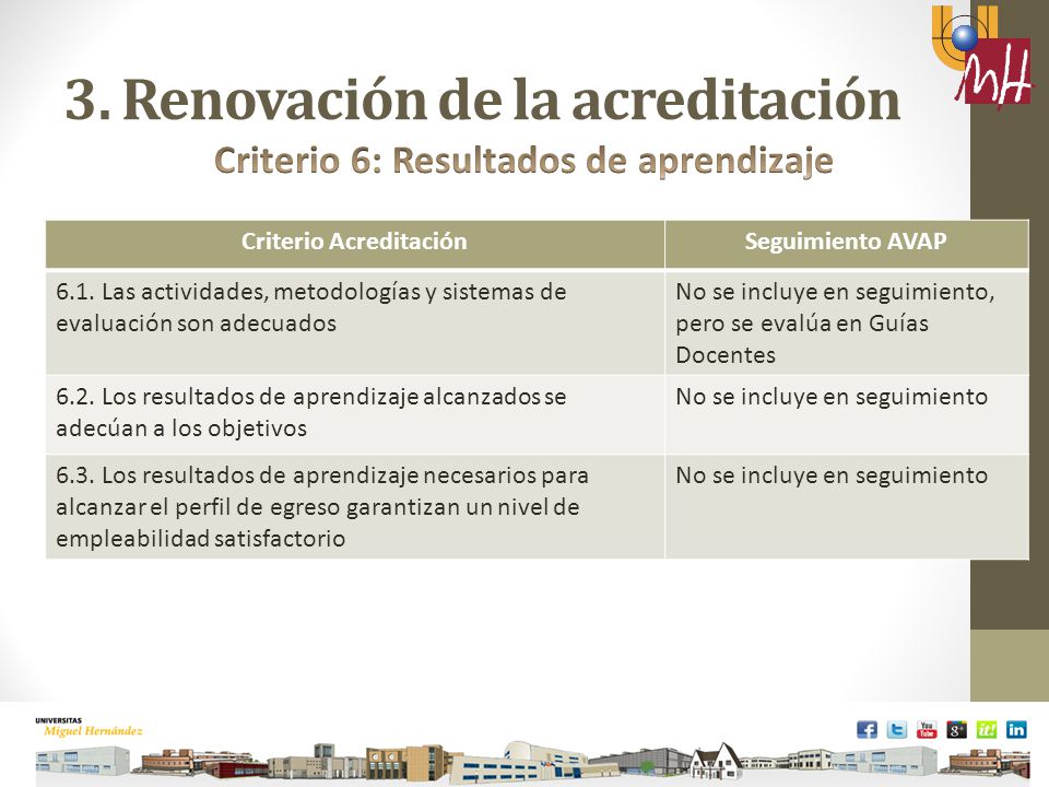 3. Renovación de la acreditación