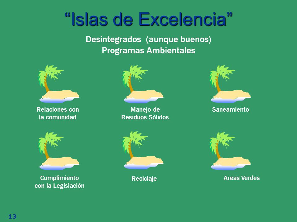 Islas de Excelencia Desintegrados (aunque buenos) Programas Ambientales. Relaciones con la comunidad.