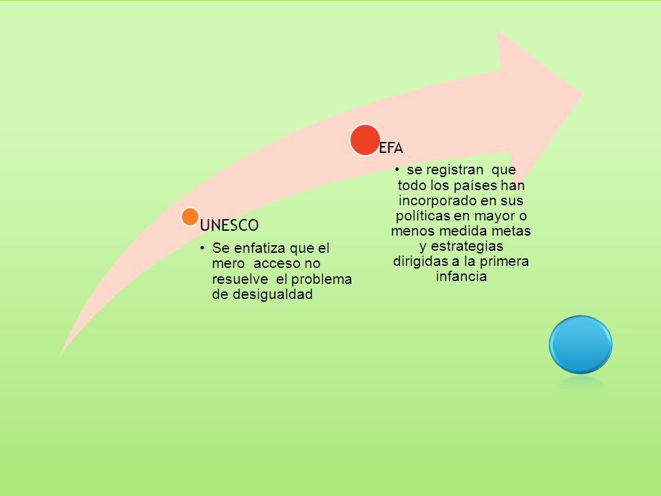 UNESCO Se enfatiza que el mero acceso no resuelve el problema de desigualdad. EFA.
