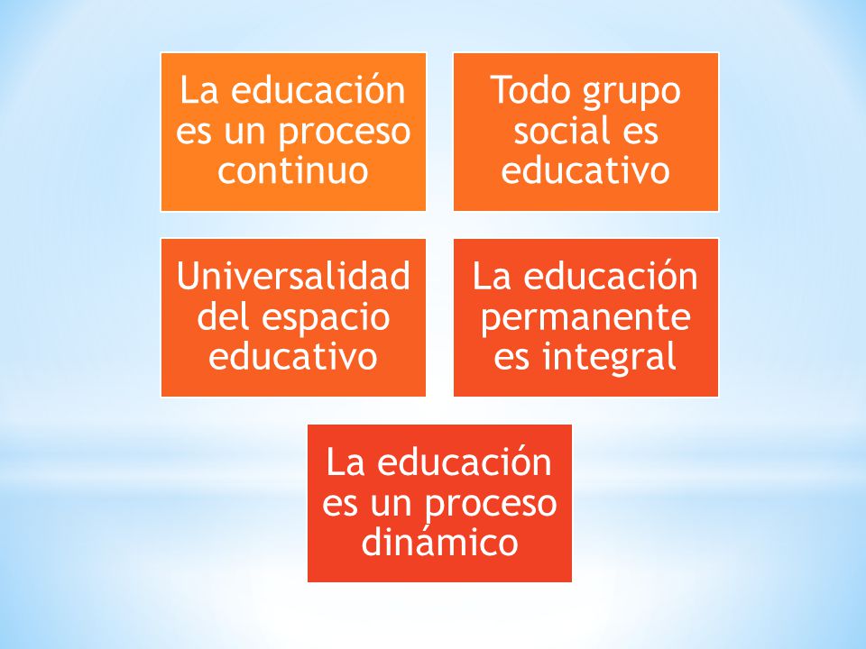 La educación es un proceso continuo Todo grupo social es educativo