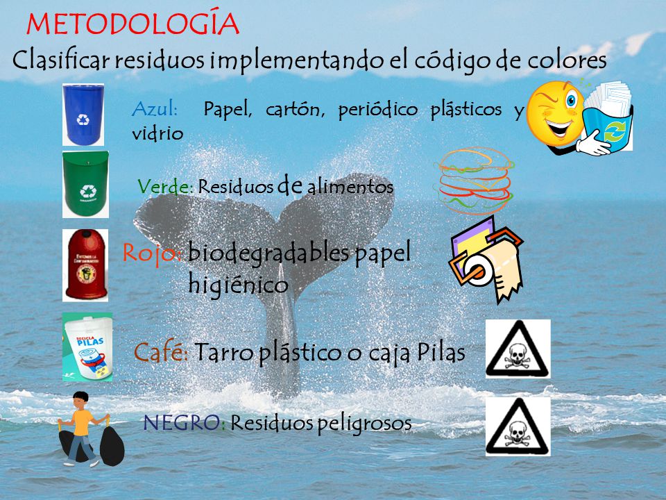 METODOLOGÍA Clasificar residuos implementando el código de colores