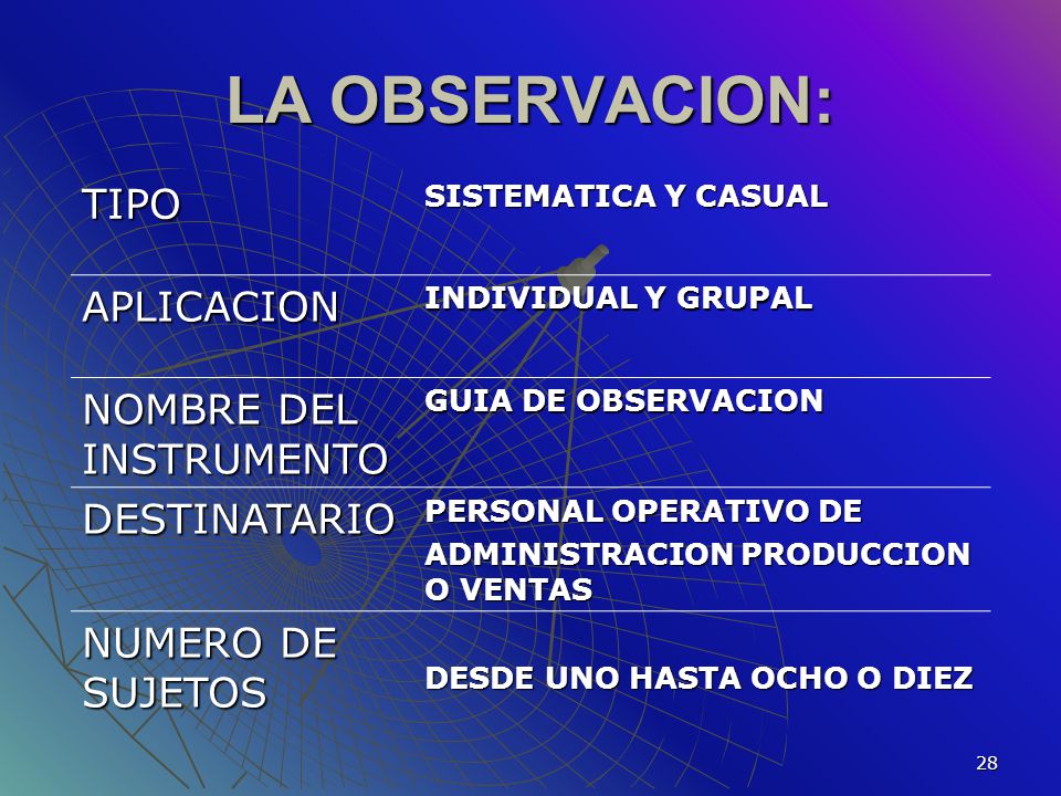 LA OBSERVACION: TIPO APLICACION NOMBRE DEL INSTRUMENTO DESTINATARIO