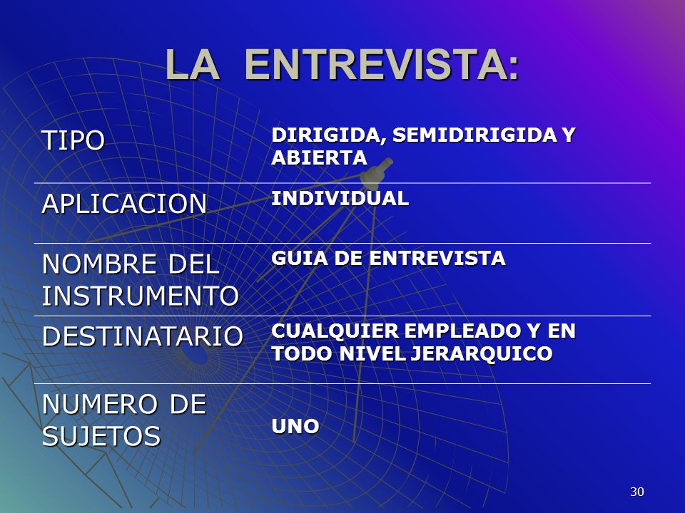 LA ENTREVISTA: TIPO APLICACION NOMBRE DEL INSTRUMENTO DESTINATARIO