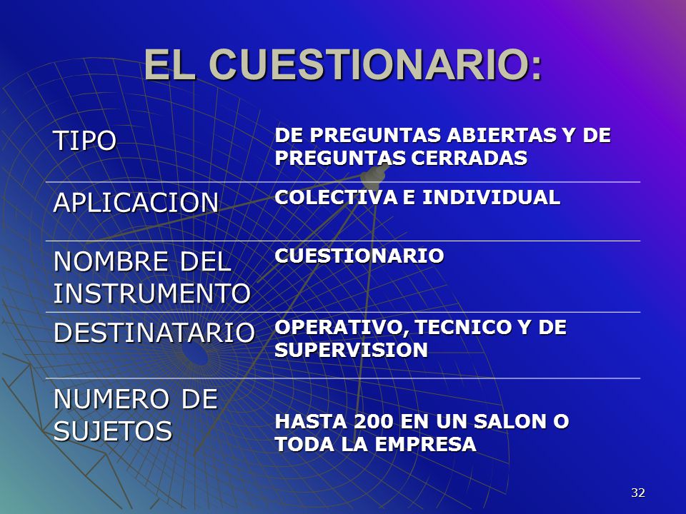 EL CUESTIONARIO: TIPO APLICACION NOMBRE DEL INSTRUMENTO DESTINATARIO