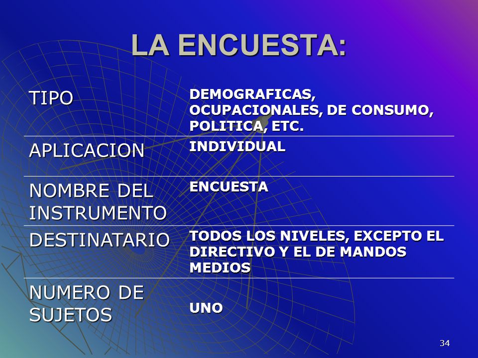 LA ENCUESTA: TIPO APLICACION NOMBRE DEL INSTRUMENTO DESTINATARIO