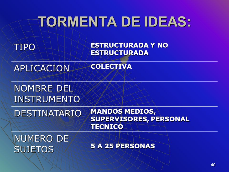 TORMENTA DE IDEAS: TIPO APLICACION NOMBRE DEL INSTRUMENTO DESTINATARIO