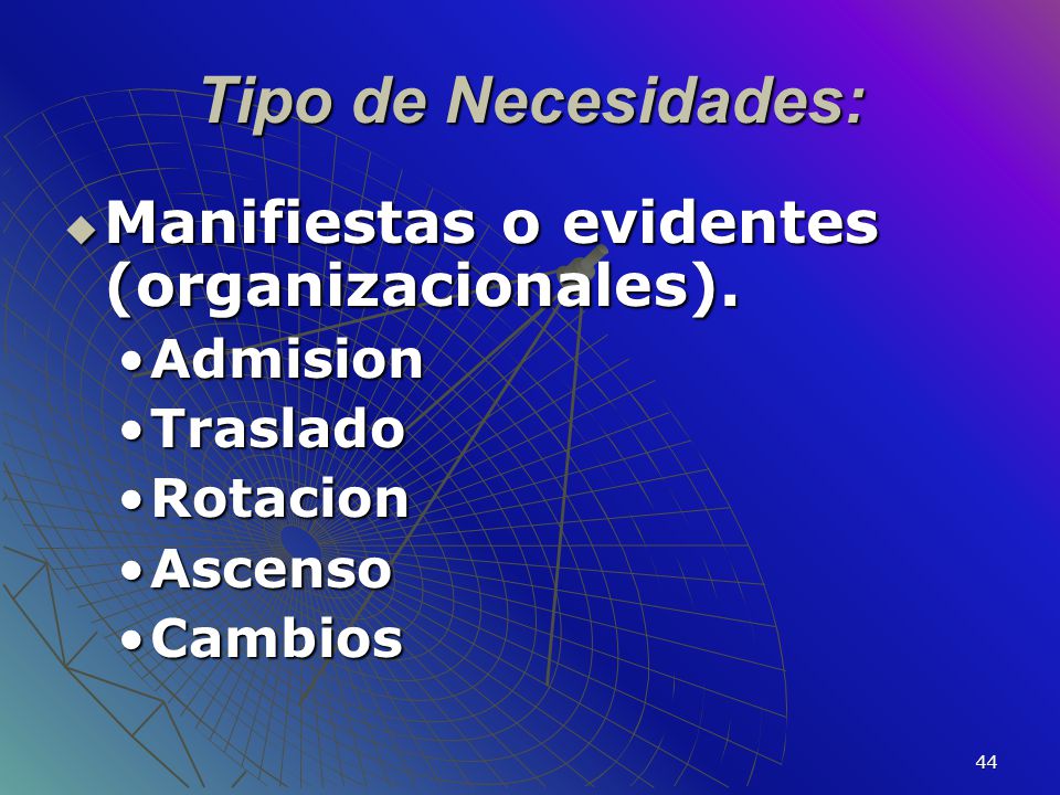 Tipo de Necesidades: Manifiestas o evidentes (organizacionales).