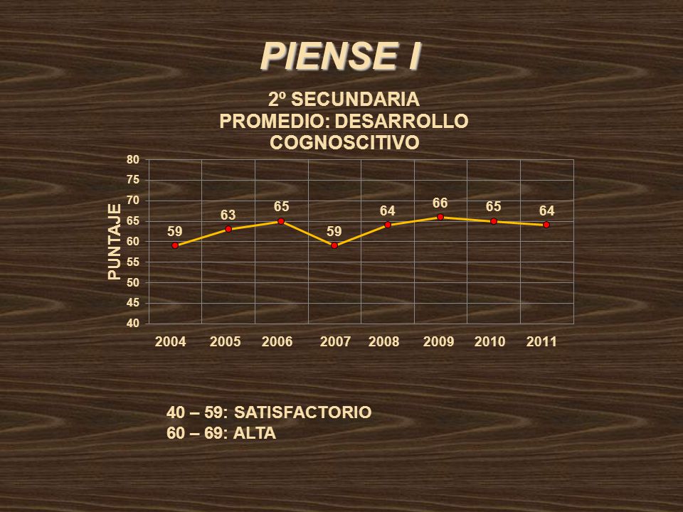 PIENSE I 40 – 59: SATISFACTORIO 60 – 69: ALTA