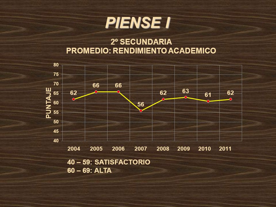 PIENSE I 40 – 59: SATISFACTORIO 60 – 69: ALTA