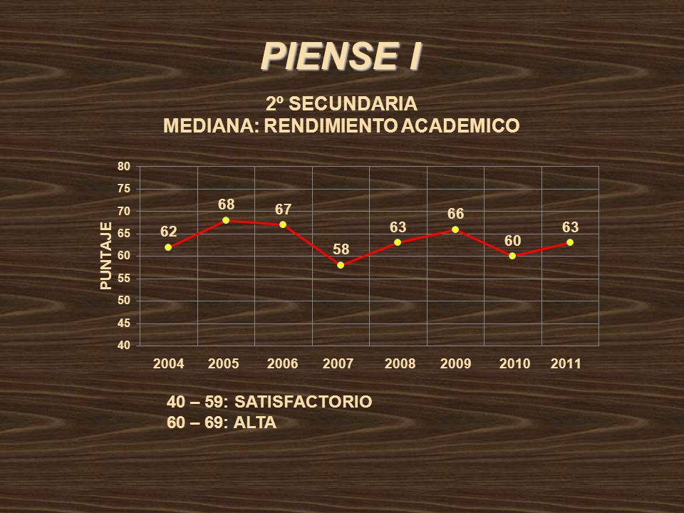 PIENSE I 40 – 59: SATISFACTORIO 60 – 69: ALTA