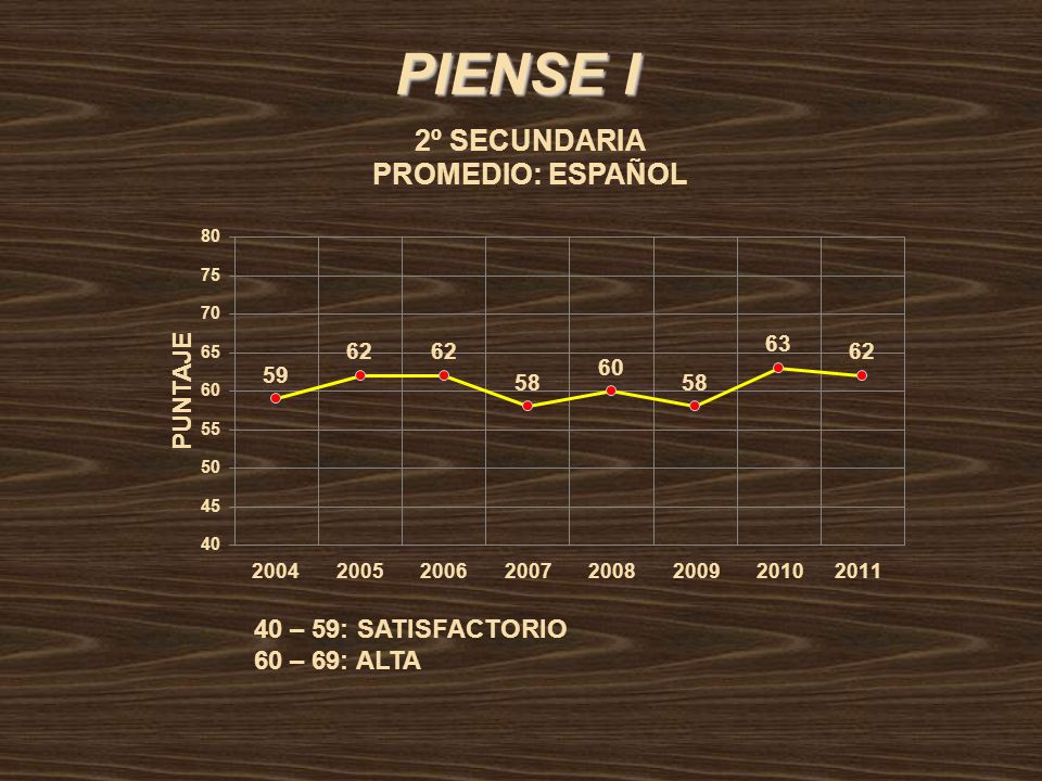 PIENSE I 40 – 59: SATISFACTORIO 60 – 69: ALTA
