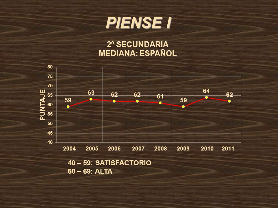 PIENSE I 40 – 59: SATISFACTORIO 60 – 69: ALTA