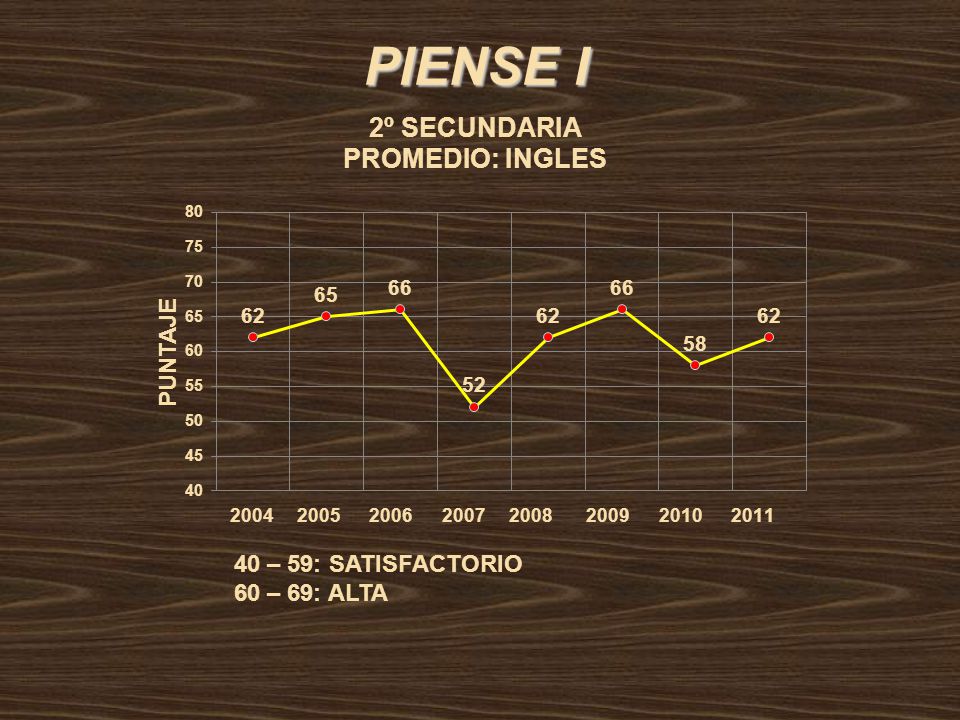 PIENSE I 40 – 59: SATISFACTORIO 60 – 69: ALTA