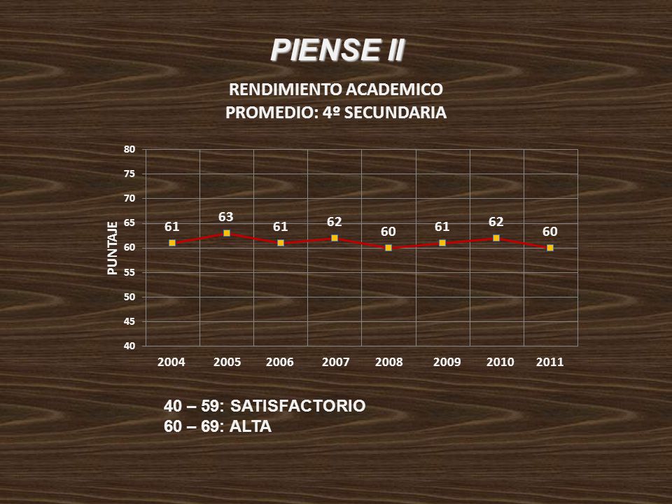 PIENSE II 40 – 59: SATISFACTORIO 60 – 69: ALTA