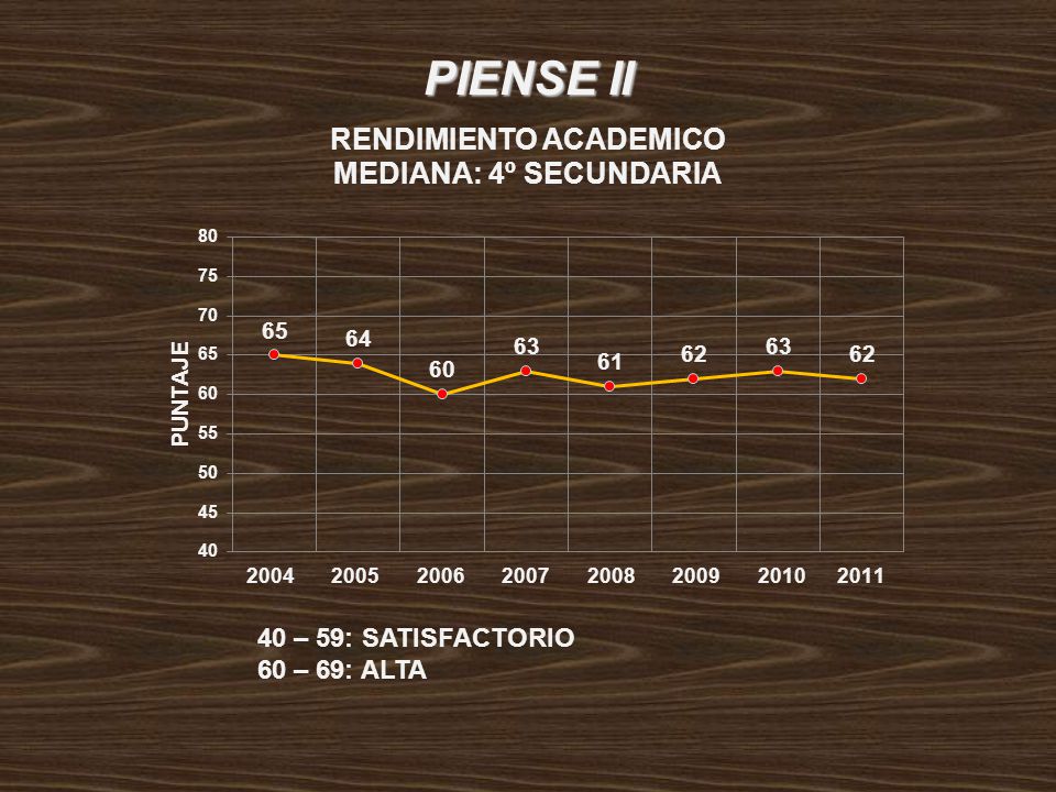 PIENSE II 40 – 59: SATISFACTORIO 60 – 69: ALTA