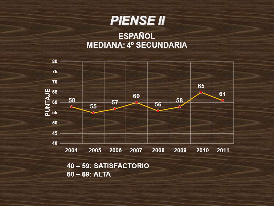 PIENSE II 40 – 59: SATISFACTORIO 60 – 69: ALTA