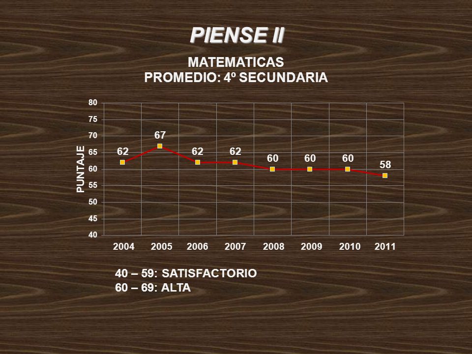 PIENSE II 40 – 59: SATISFACTORIO 60 – 69: ALTA