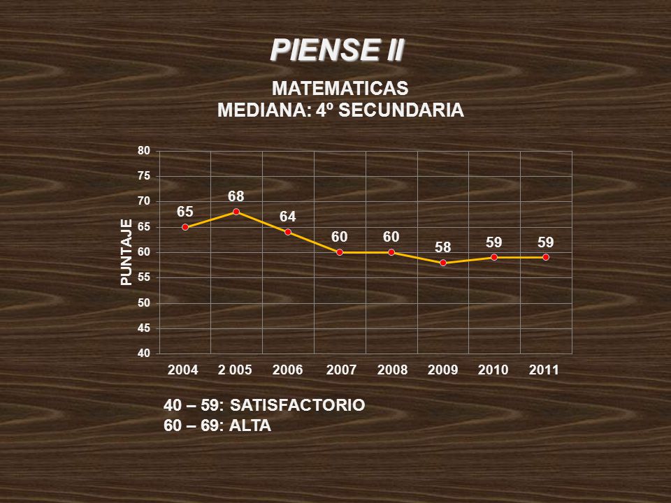 PIENSE II 40 – 59: SATISFACTORIO 60 – 69: ALTA
