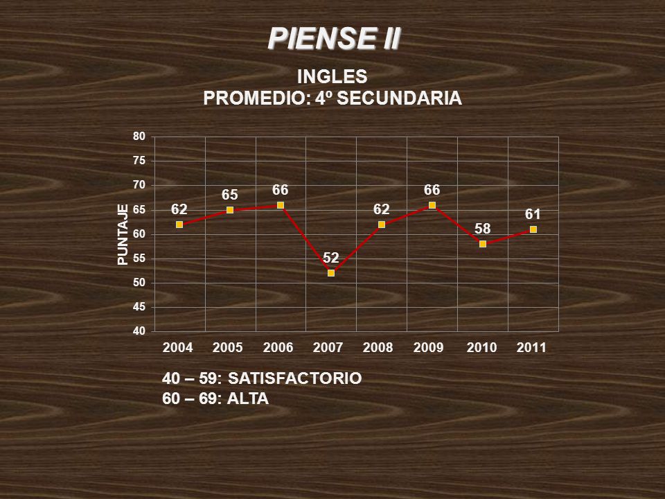 PIENSE II 40 – 59: SATISFACTORIO 60 – 69: ALTA