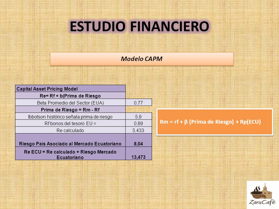 ESTUDIO FINANCIERO Modelo CAPM Rm = rf + β (Prima de Riesgo) + Rp(ECU)