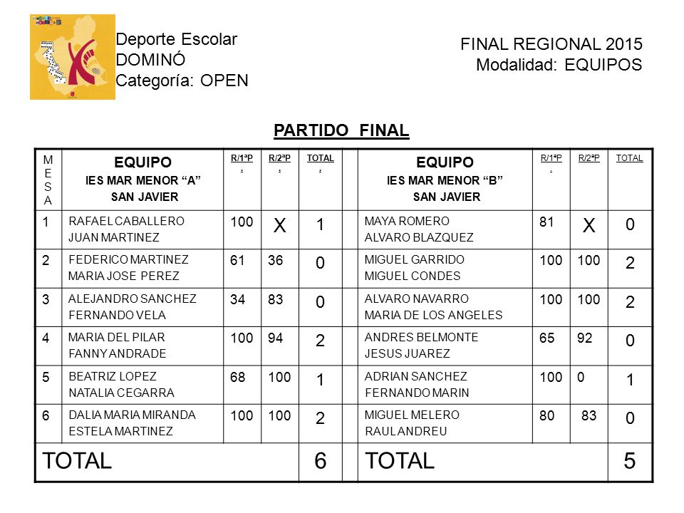 X Deporte Escolar DOMINÓ FINAL REGIONAL 2015 Modalidad: EQUIPOS