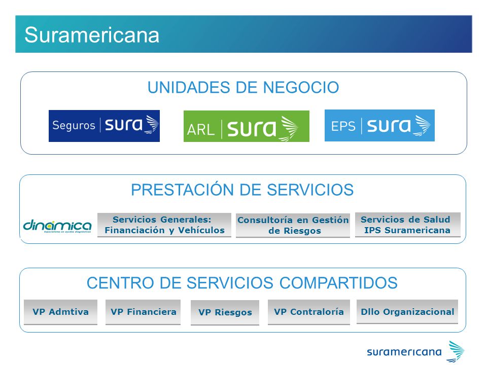 Suramericana UNIDADES DE NEGOCIO PRESTACIÓN DE SERVICIOS
