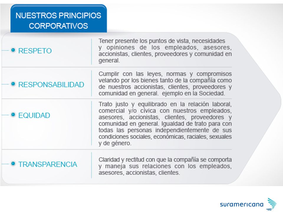 Como los entienden Modo de vida que la compañía quiere compartirles